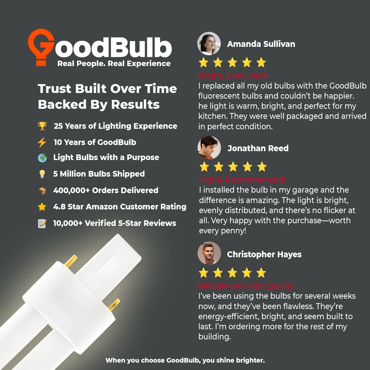 Customer review highlighting brightness and reliability of CF5W/835/ST/2P 5W CFL lamp