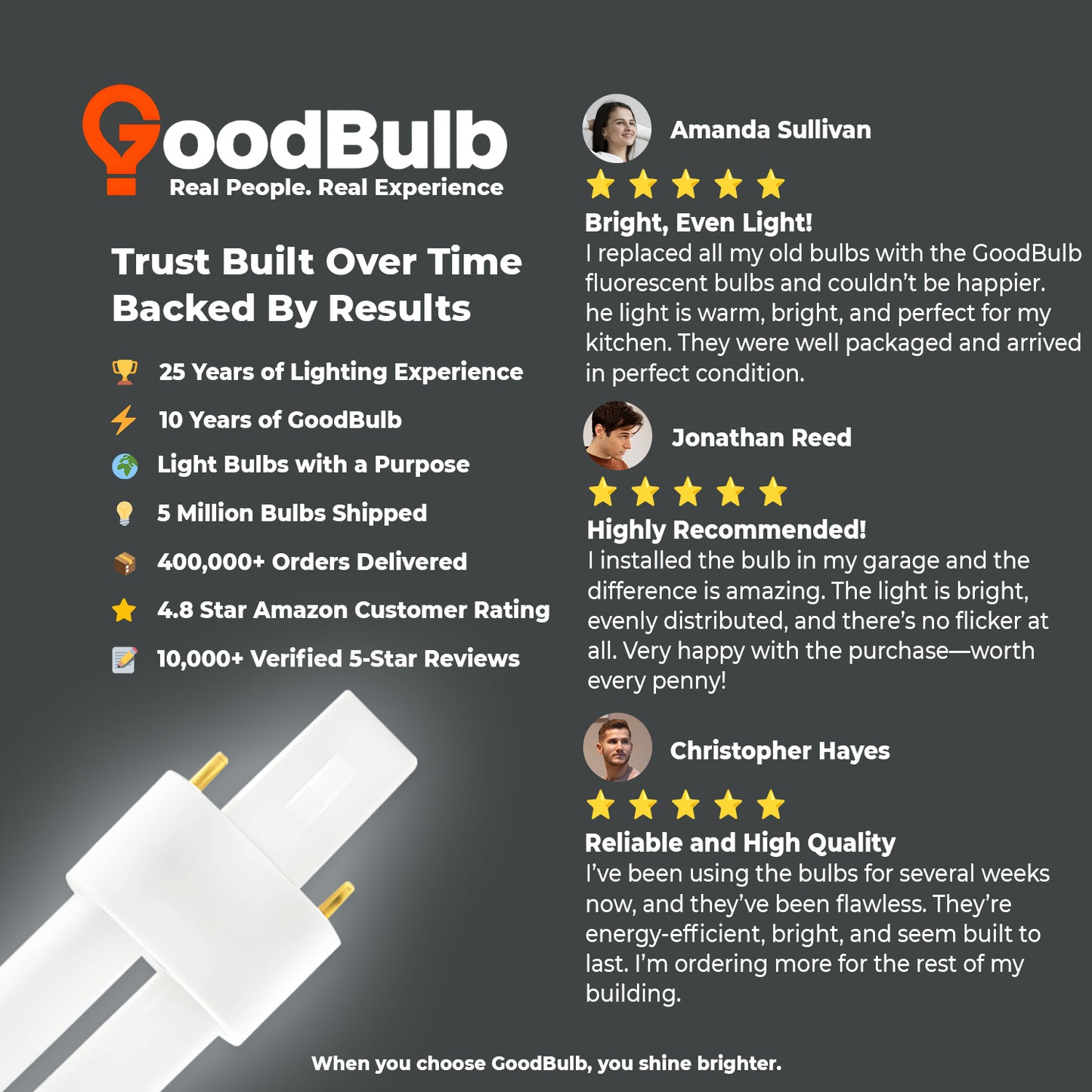 Customer review of CF5W/850/ST/2P 5W 5000K Pure White Compact Fluorescent Lamp performance