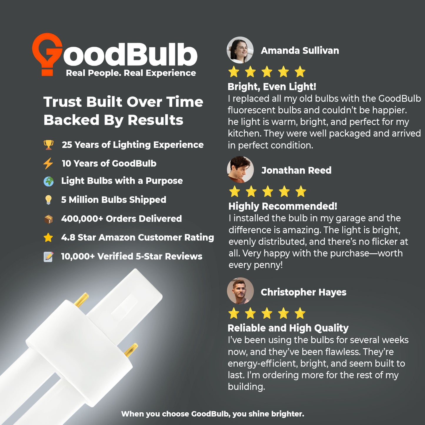 Customer review of CF5W/865/ST/2P 5W 6500K full spectrum CFL plug-in bulb – G23 2-pin