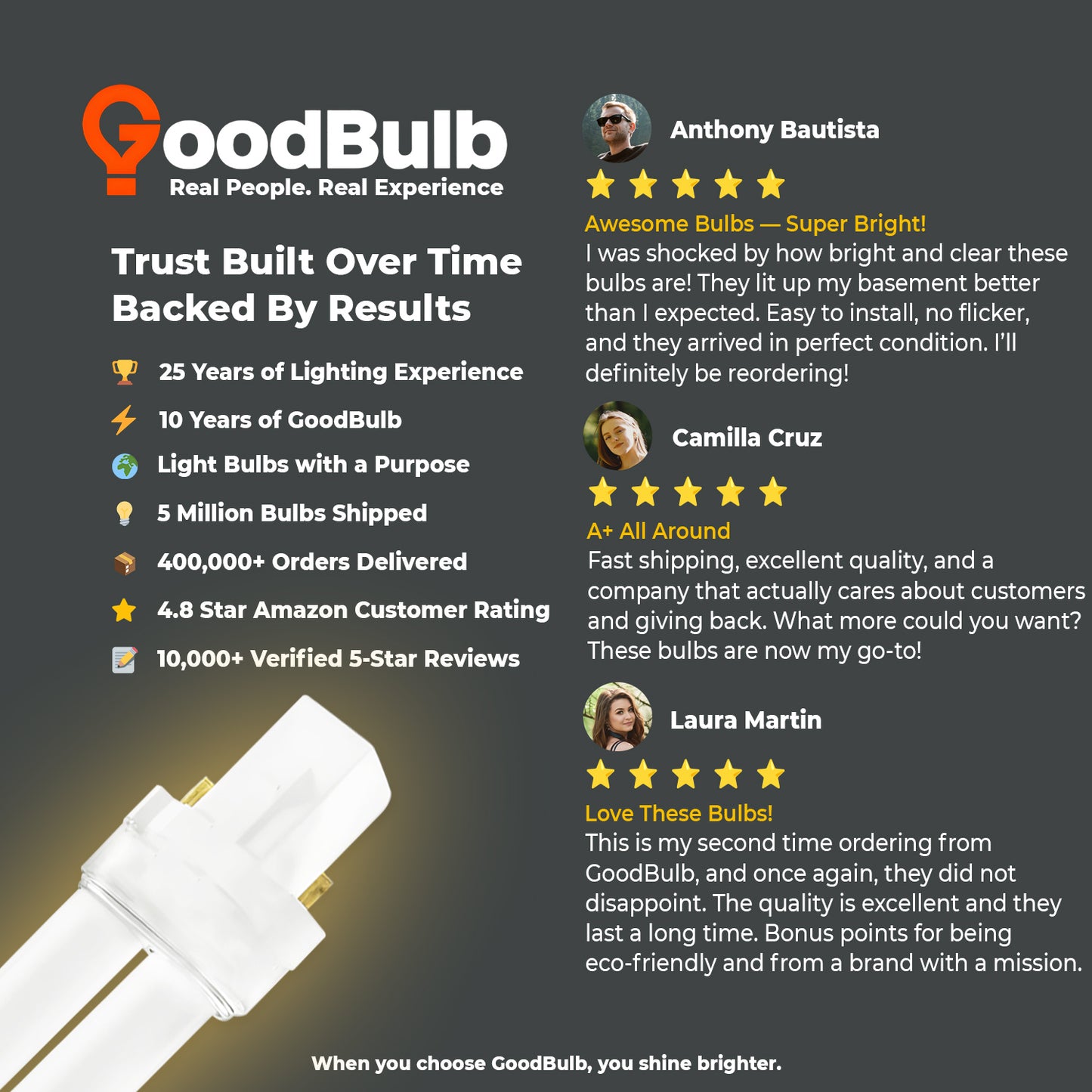 Customer review of CF7W/827/ST/2P CFL Plug-In bulb – 7W 2700K soft white with G23 base