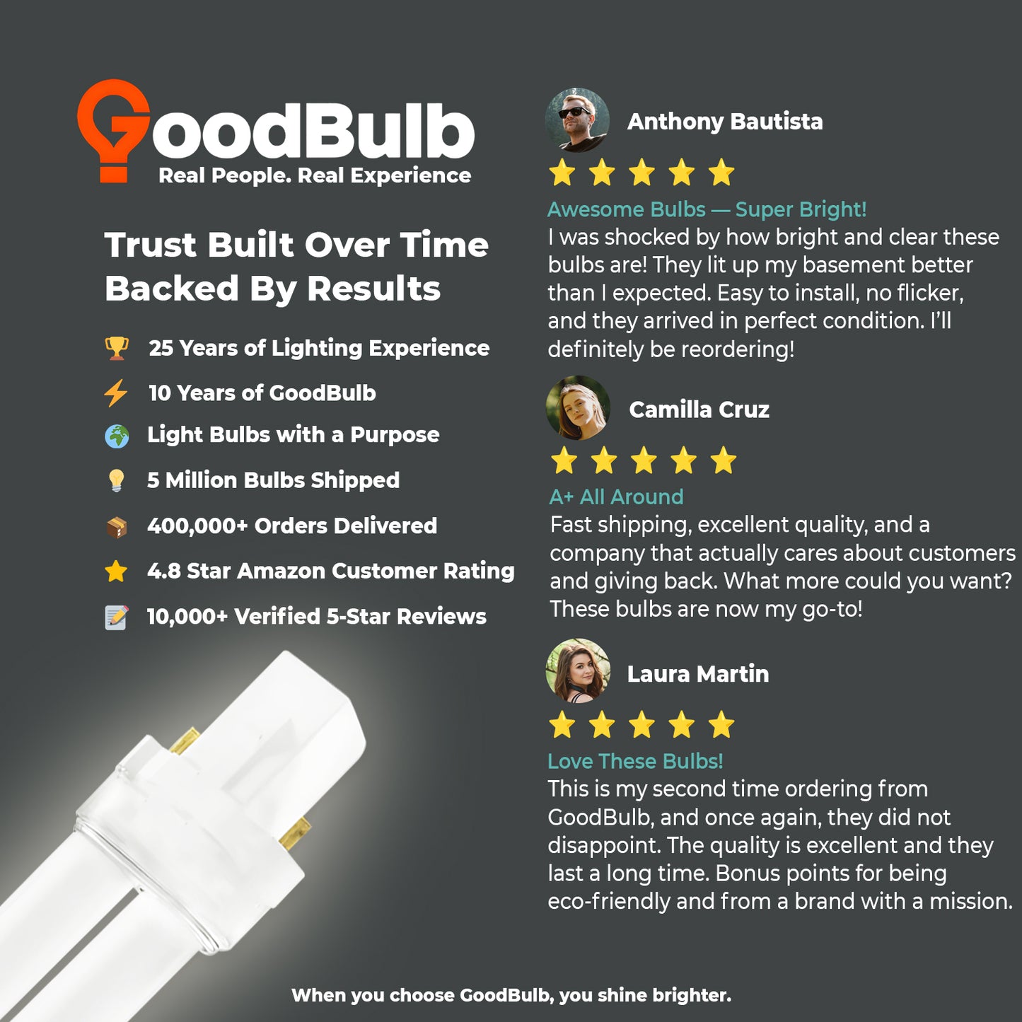 Customer review of CF7W/841 7W CFL Plug-In Light Bulb Cool White 4100K