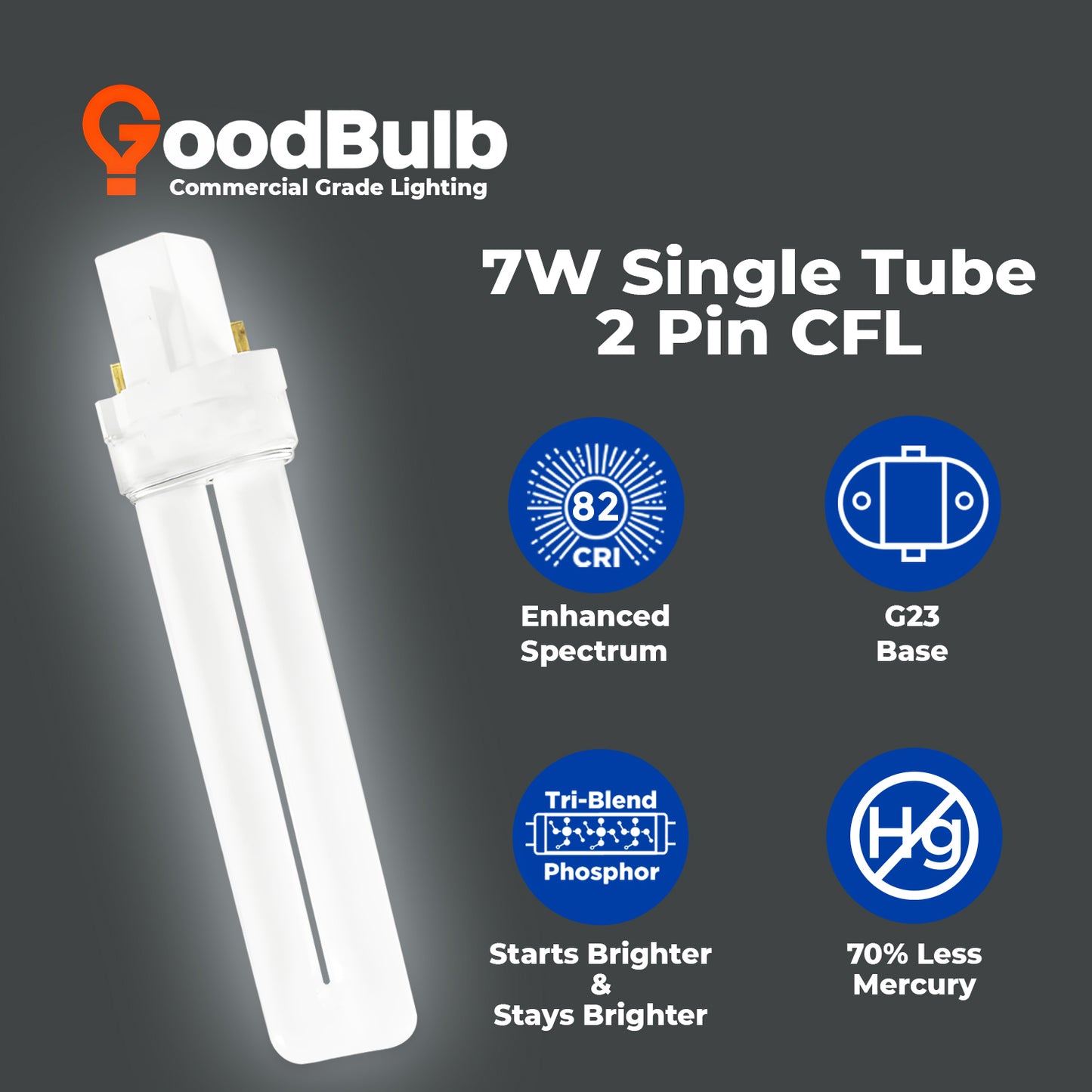 GoodBulb 7W CFL Plug-In Light Bulb – Pure White 5000K for Crisp Daylight Clarity