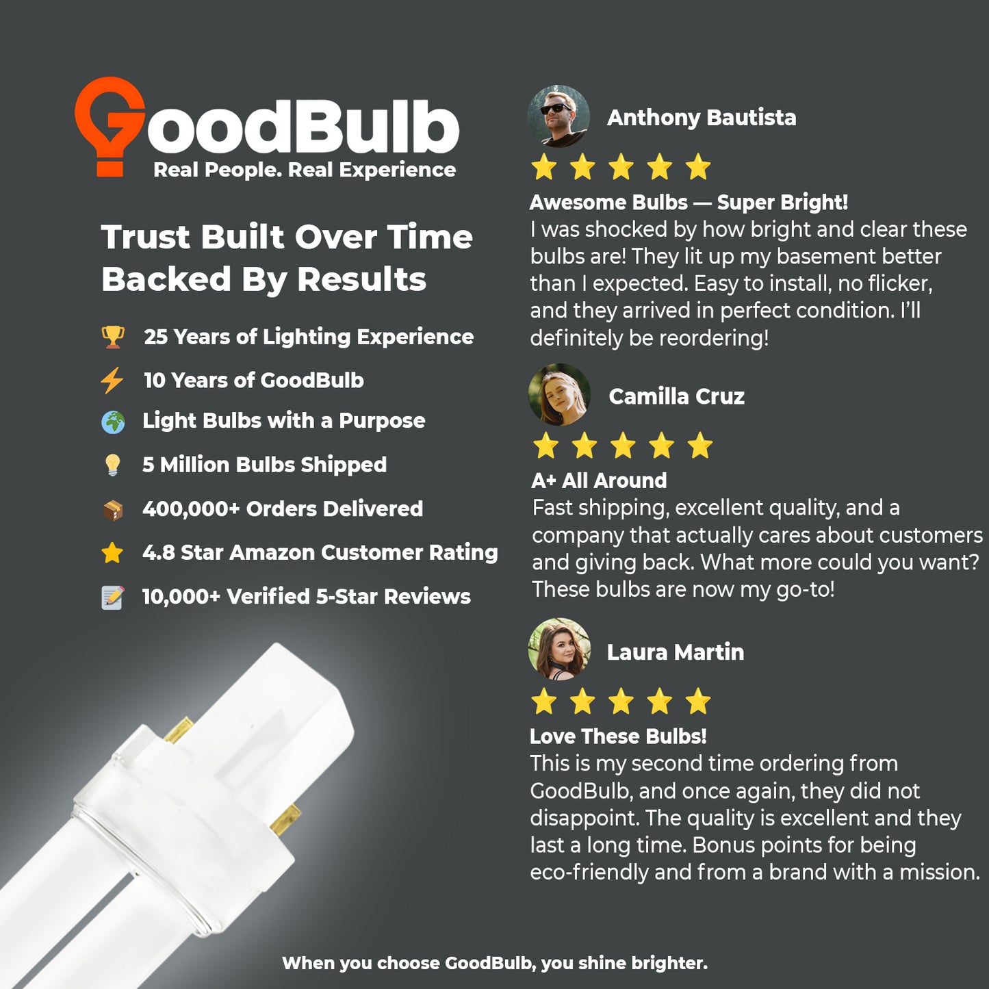 Customer review of CF7W/850 7W CFL Plug-In Compact Fluorescent Lamp 5000K Pure White