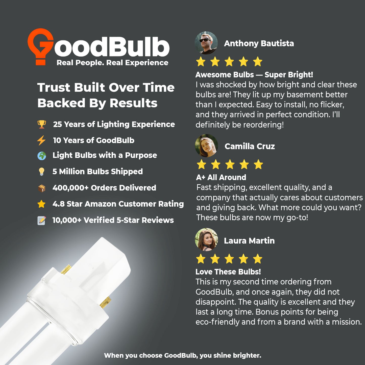 Customer review of CF7W/865 7W CFL Plug-In Compact Fluorescent Lamp 6500K Full Spectrum