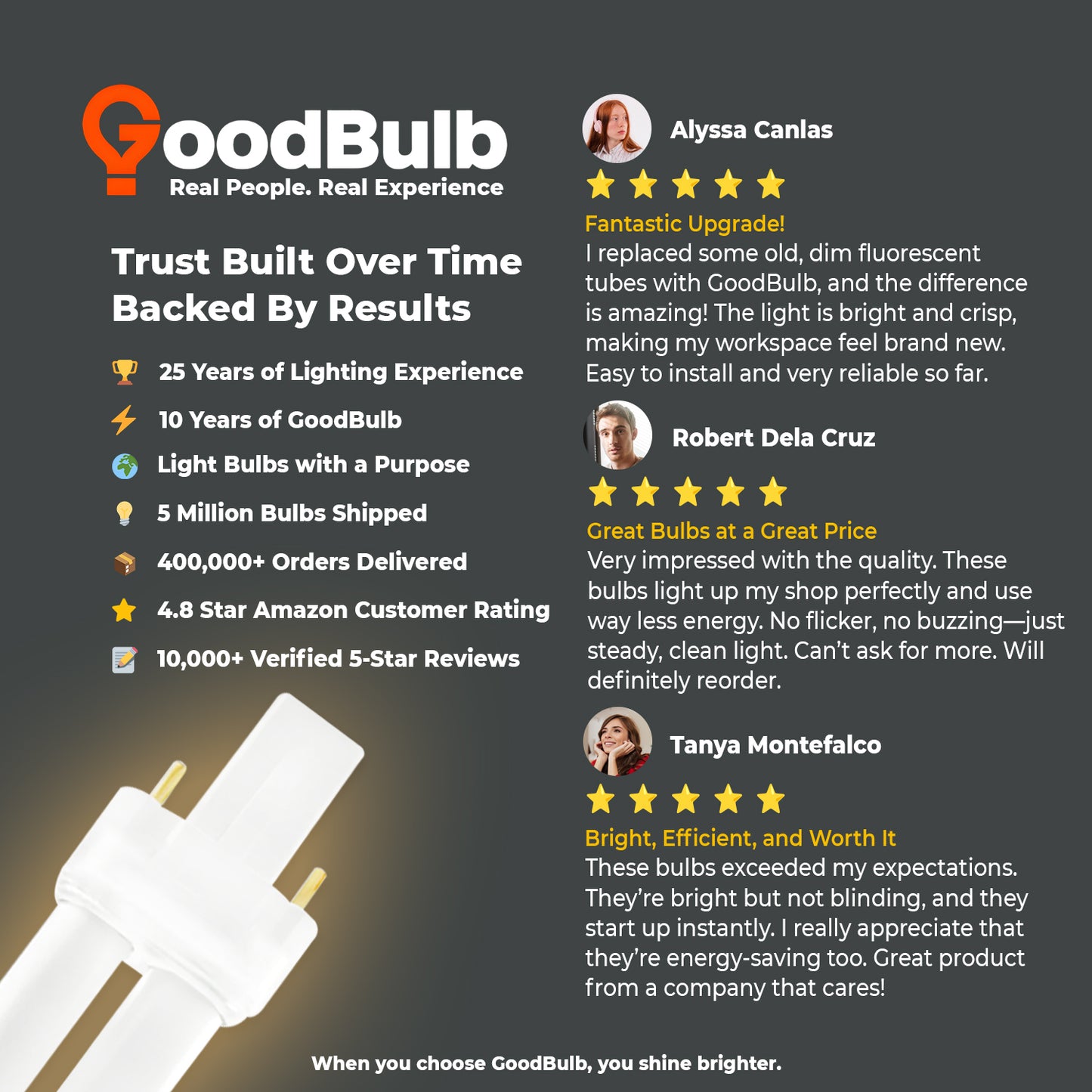 Customer review of CF9W/827 9W CFL Plug-In Compact Fluorescent Lamp 2700K Soft White