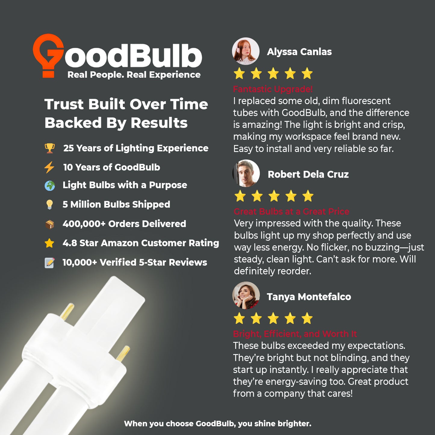 Customer review of CF9W/835 9W Compact Fluorescent Plug-In Lamp 3500K Neutral White