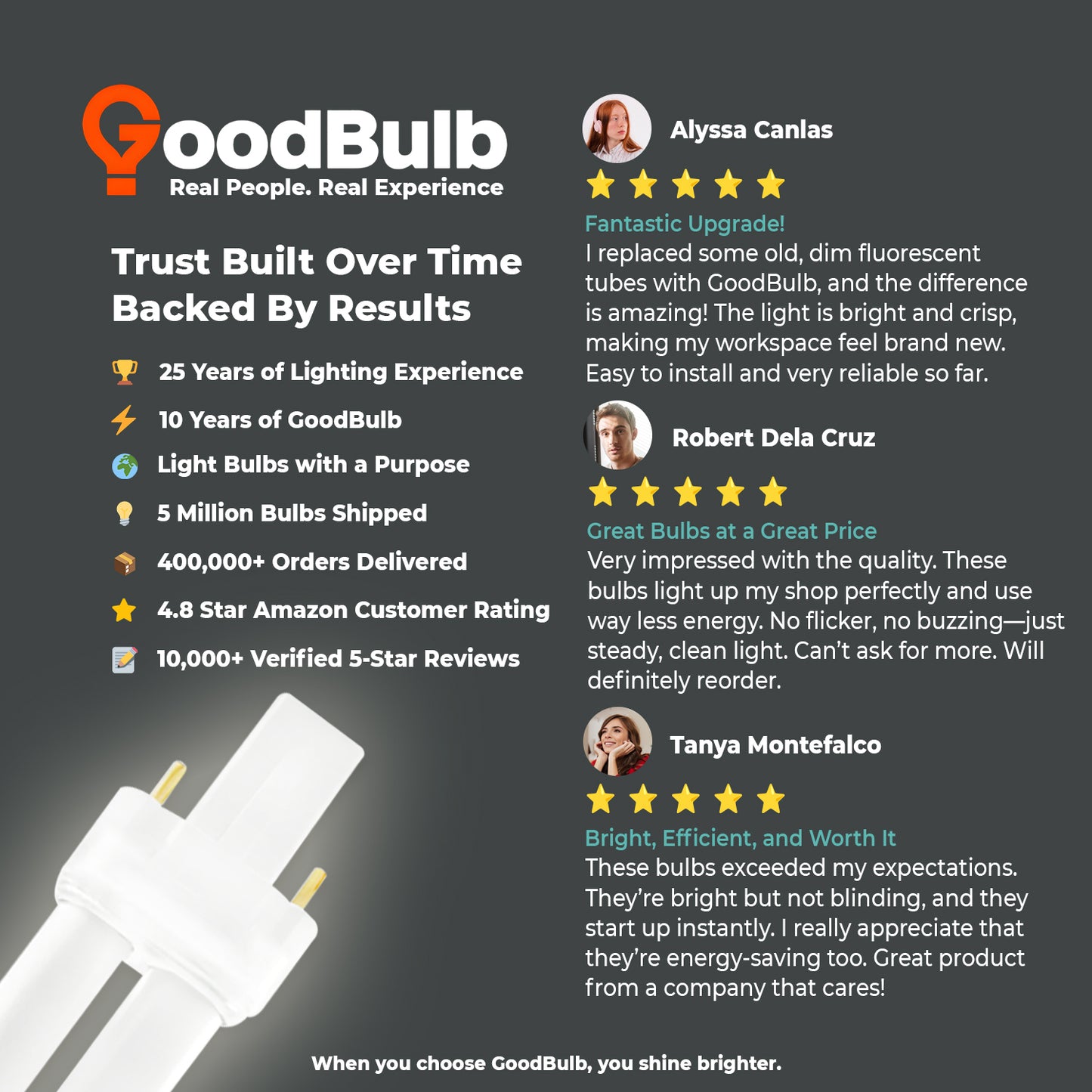 Customer review of CF9W/841 9W Compact Fluorescent Plug-In Lamp 4100K Cool White