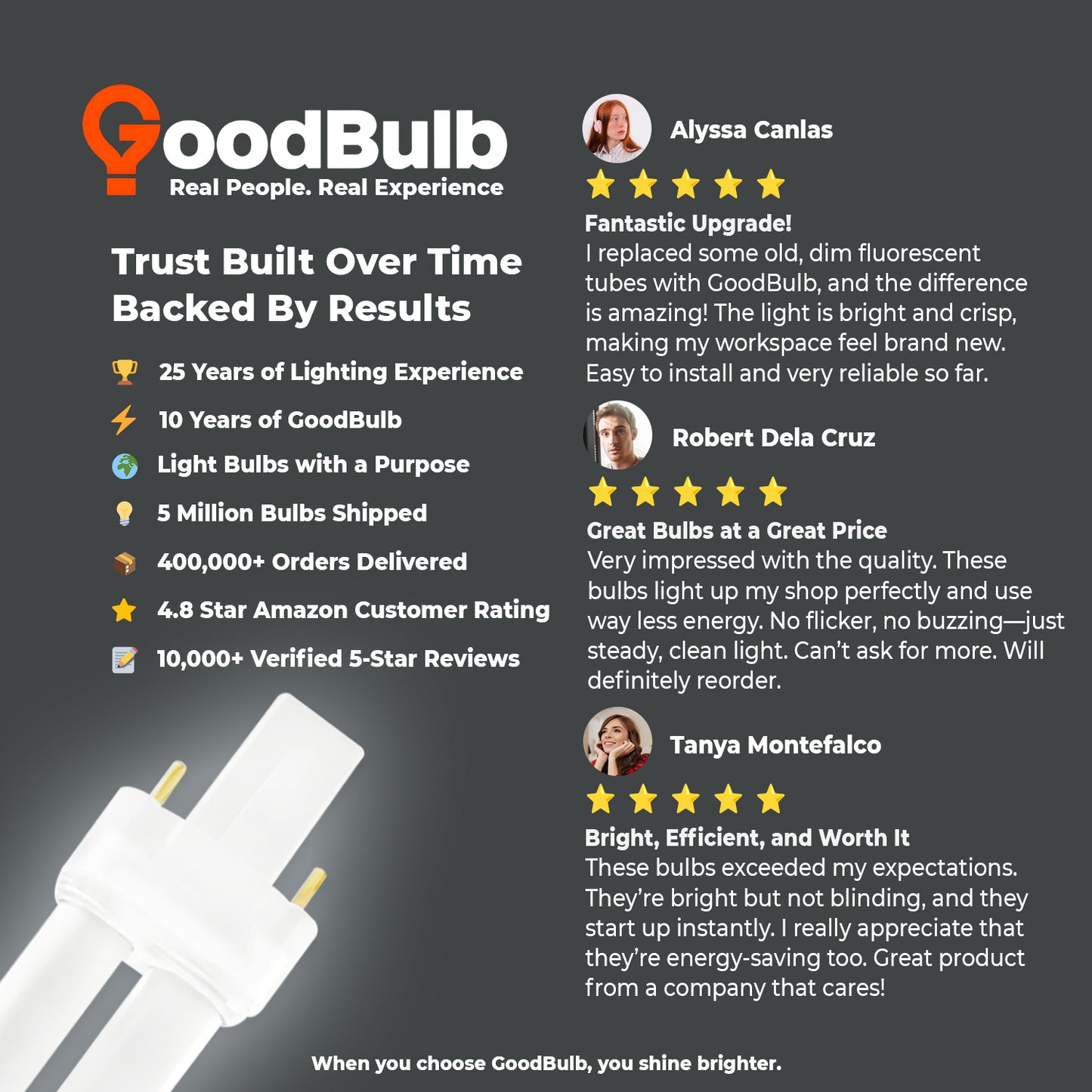 Customer review of CF9W/850 9W Compact Fluorescent Plug-In Lamp 5000K Pure White
