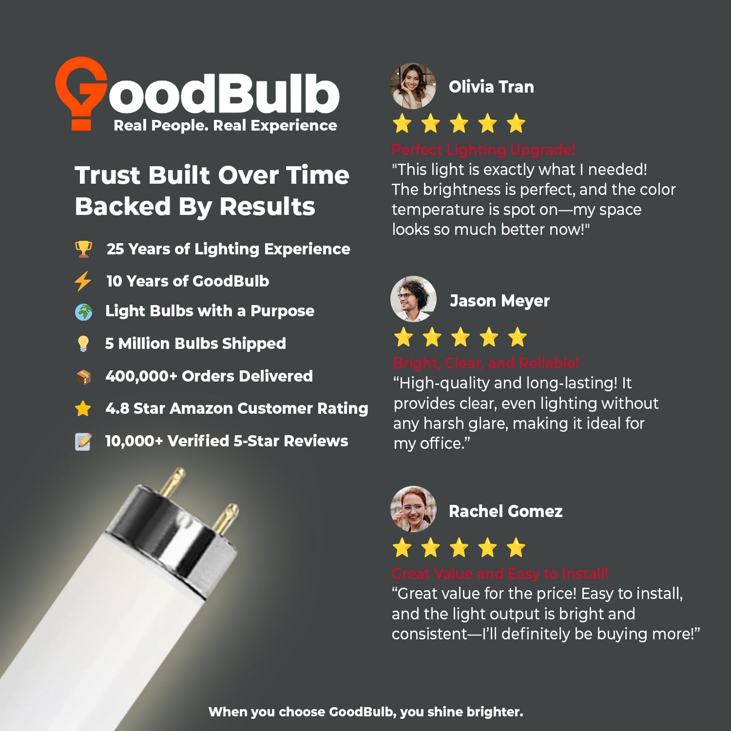 Customer reviews of F17T8/835 17W neutral white T8 fluorescent light bulb
