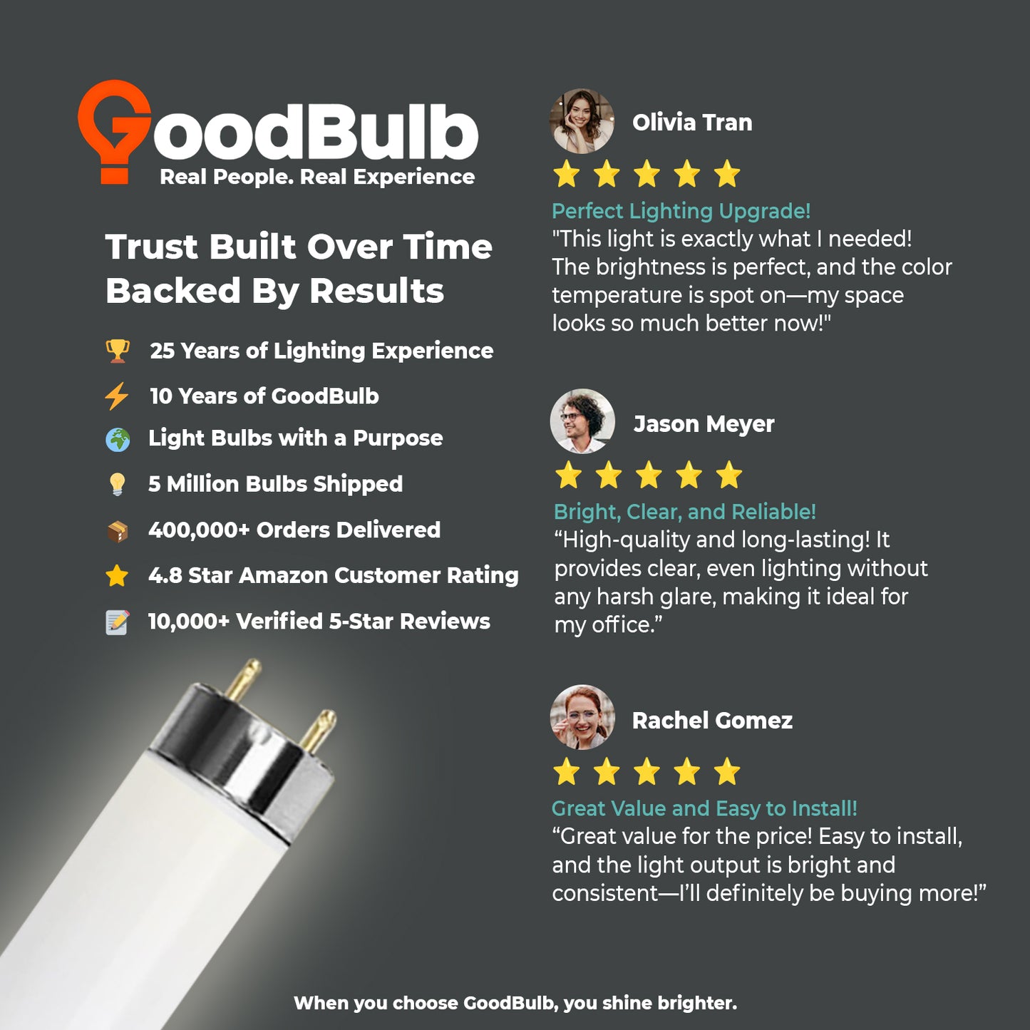 Customer reviews of F17T8/841 17W cool white T8 fluorescent light bulb
