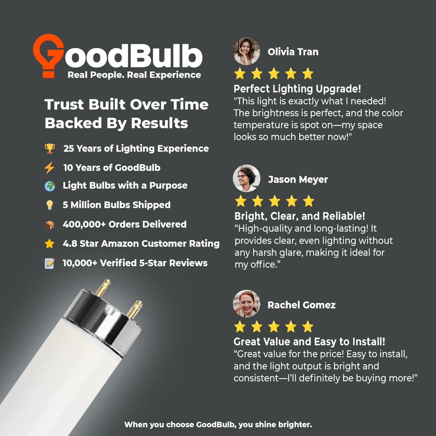 Customer reviews of F17T8/850 17W daylight T8 fluorescent light bulb