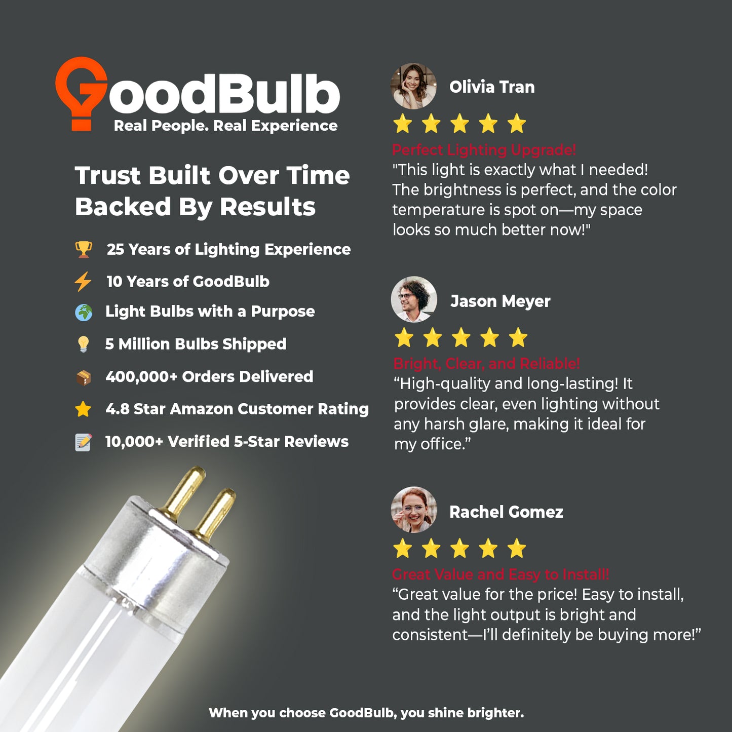 Customer reviews of F21T5/835 21W neutral white T5 fluorescent light bulb