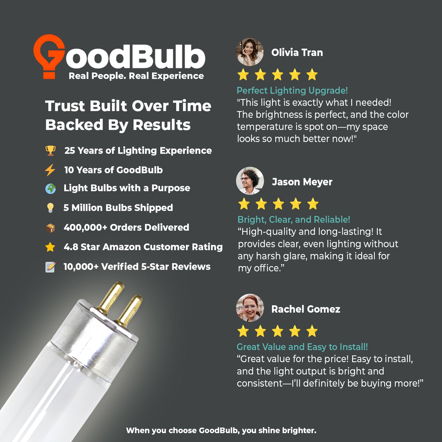 Customer reviews of F21T5/841 21W cool white T5 fluorescent lighting