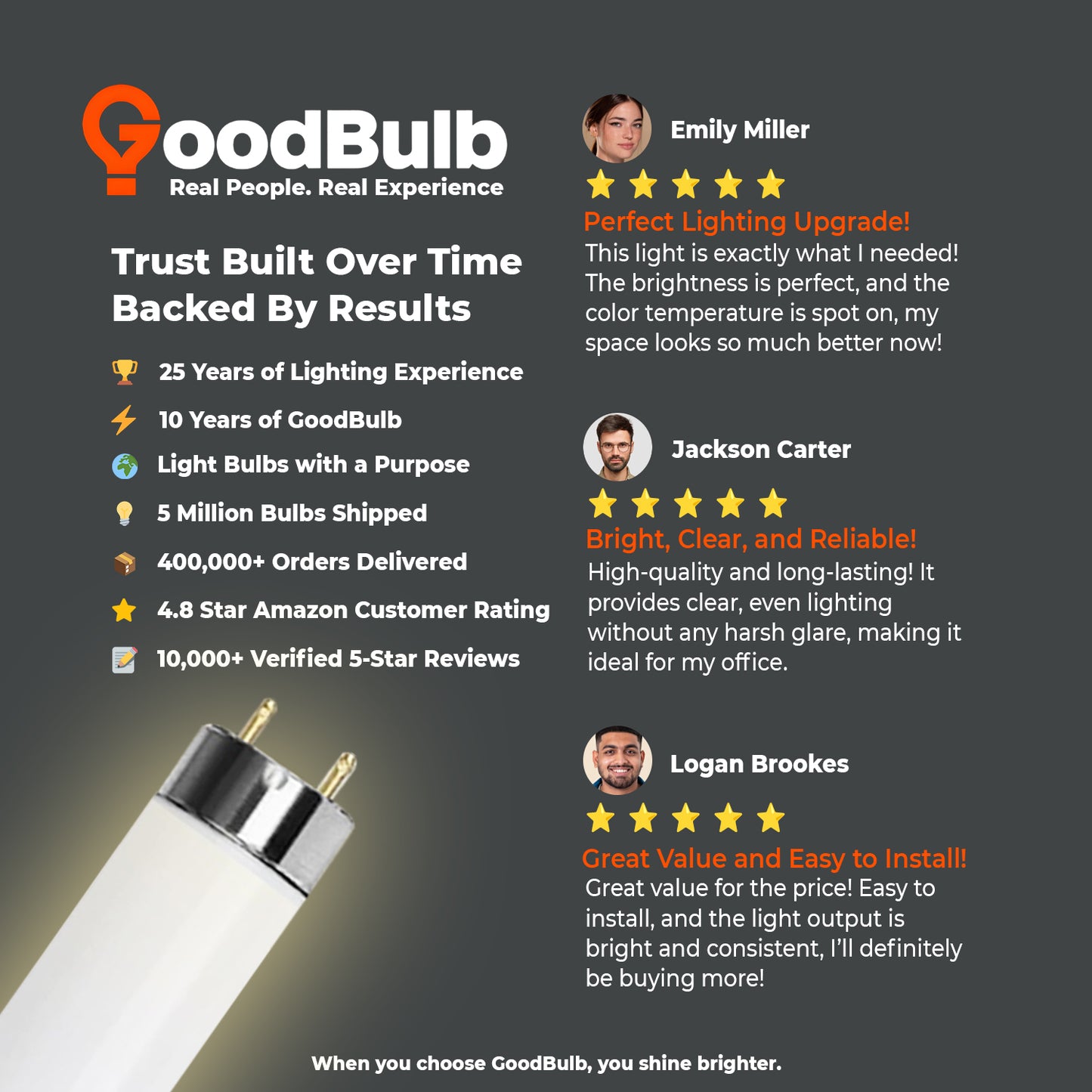 Customer reviews of F25T8/830 25W fluorescent tube – warm white 3000K T8 lamp