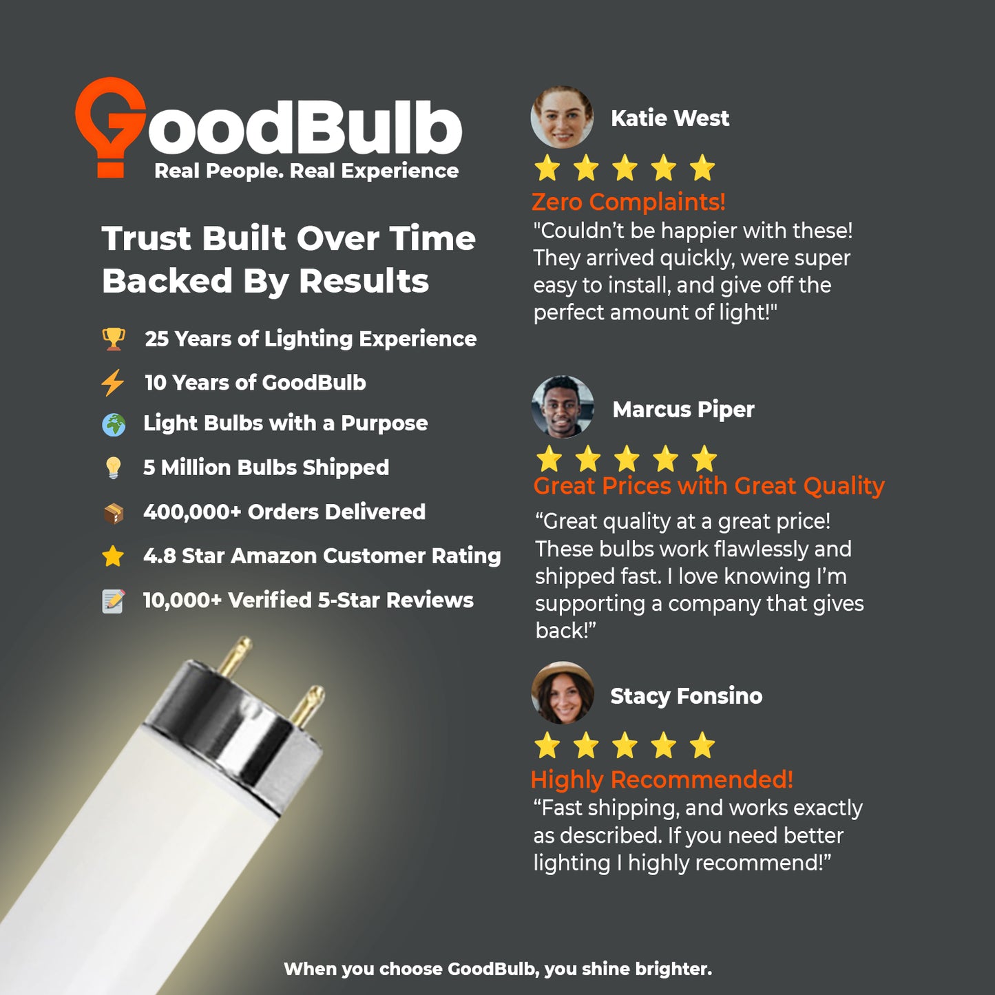 Customer reviews of F32T8/930 32W T8 fluorescent lamp – highly rated 3000K warm white tube light