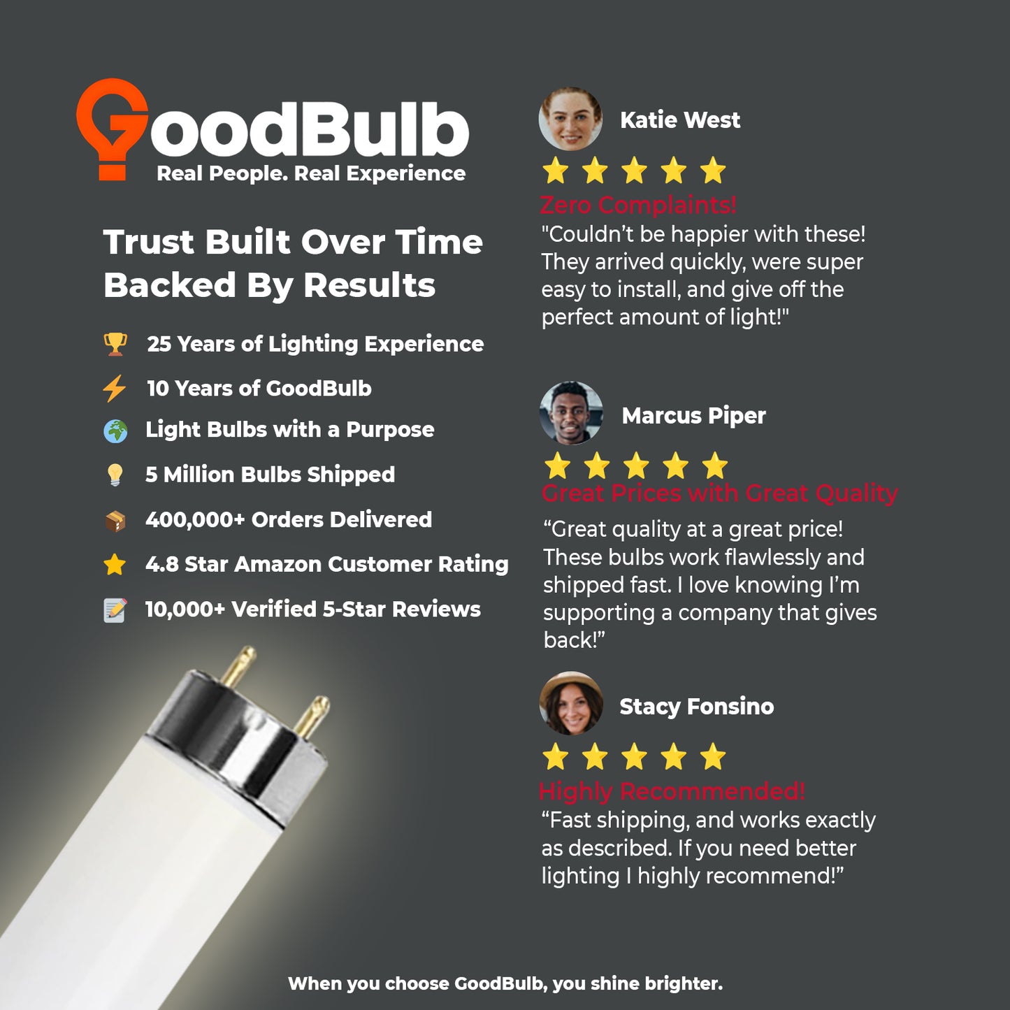 Customer reviews of F32T8/935 32W T8 fluorescent lamp – highly rated 3500K neutral white tube