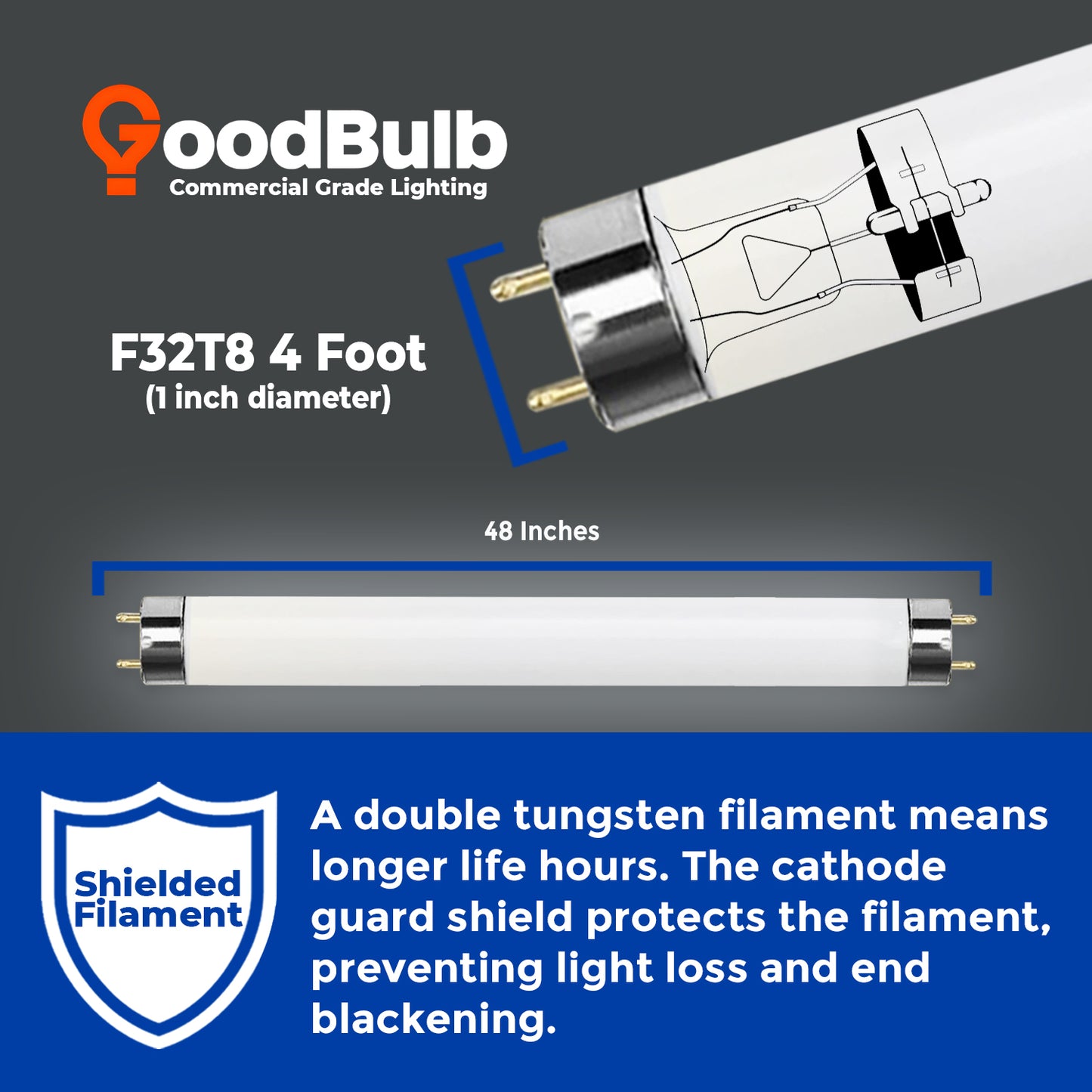 F32T8/950 fluorescent tube dimensions – 32 watt, 48-inch linear T8 lamp size guide