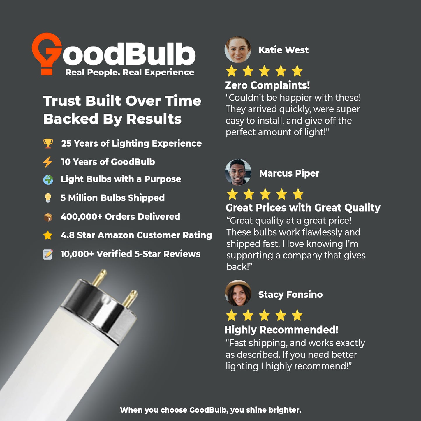 Customer reviews of F32T8/950 32W T8 fluorescent lamp – highly rated 5000K daylight tube