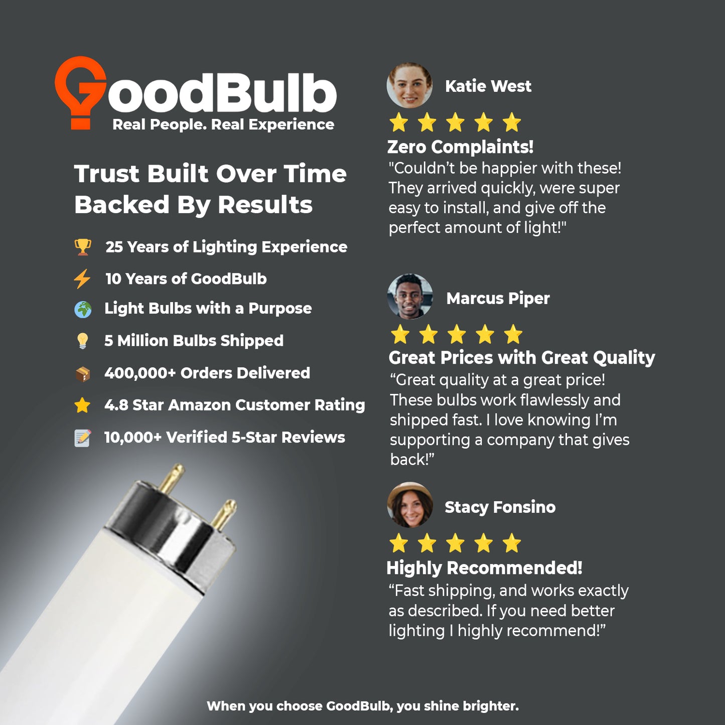 Customer reviews of F32T8/965 32W fluorescent lamp – 6500K daylight 48-inch tube light