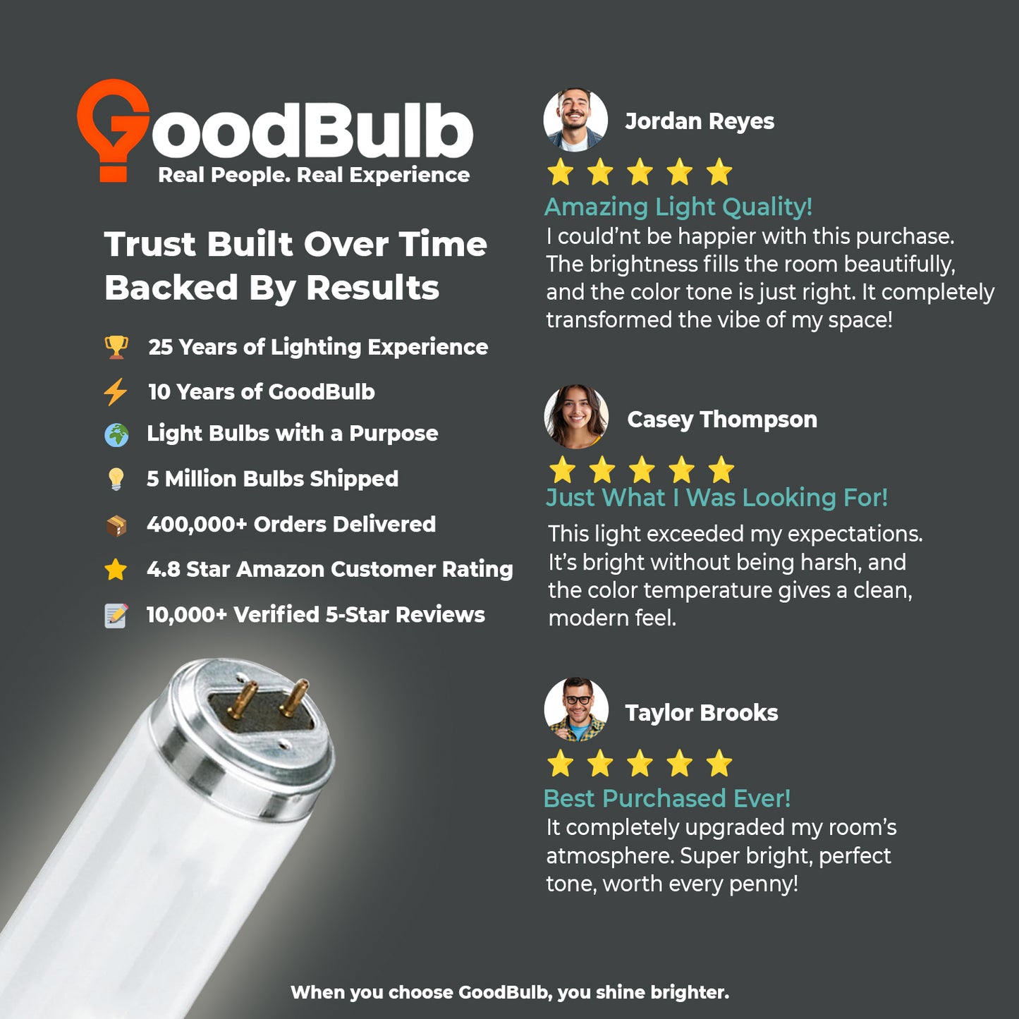 Customer reviews of F40T12/941 40W T12 fluorescent lamp – top rated 4100K cool white tube light