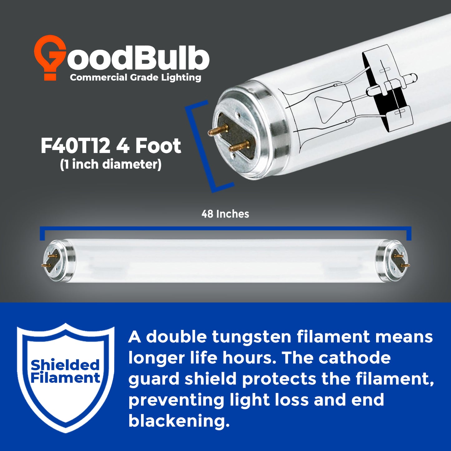 F40T12/950 40W linear fluorescent tube dimensions – 48-inch T12 lamp size guide