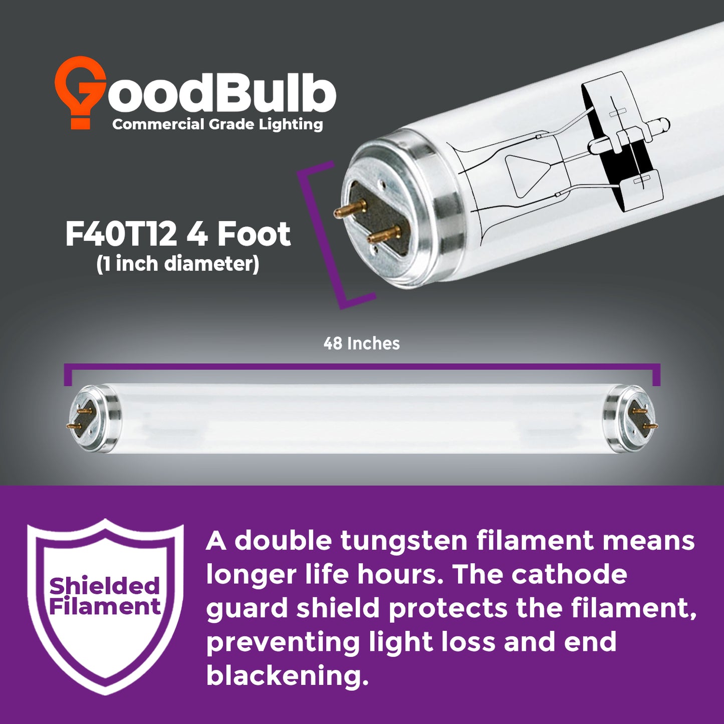 F40T12/965 T12 fluorescent tube dimensions – 48-inch length, 1.5-inch diameter size guide