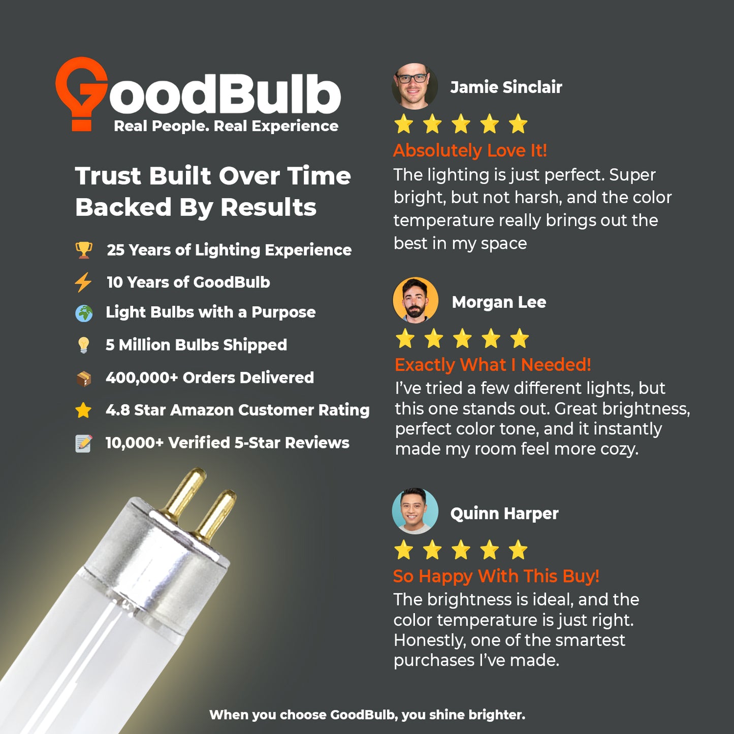 Customer reviews of F54T5/830 54W warm white T5 high output fluorescent light bulb