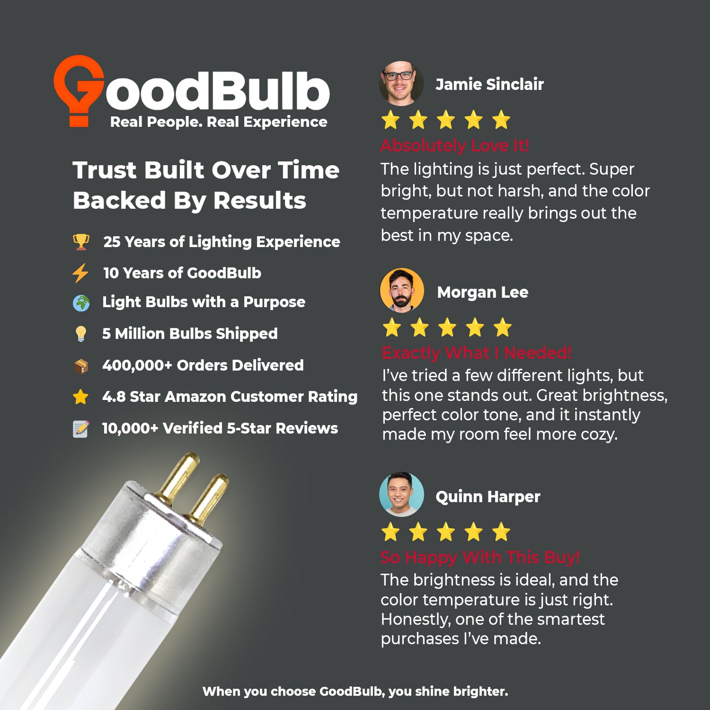 Customer reviews of F54T5/835 54W neutral white T5 high output fluorescent light bulb