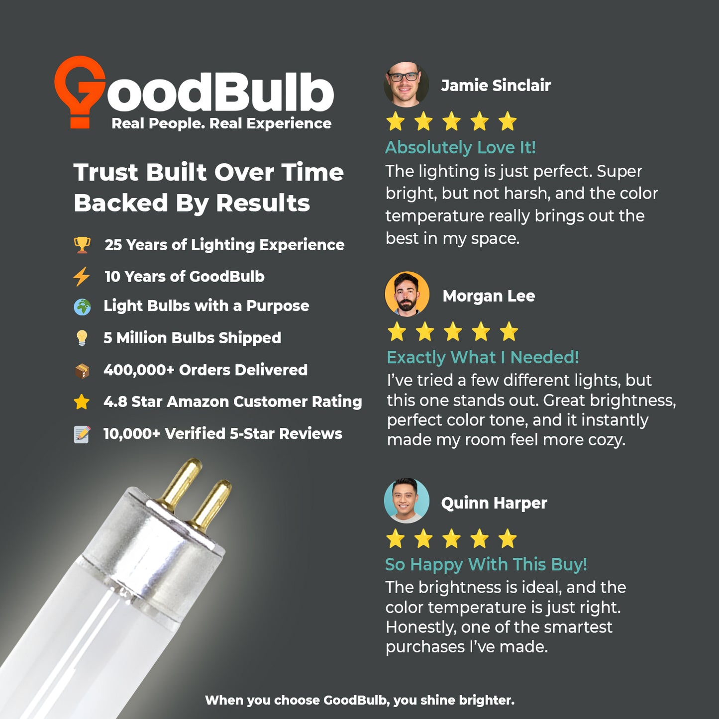 Customer reviews of F54T5/841 54W cool white T5 high output fluorescent light bulb