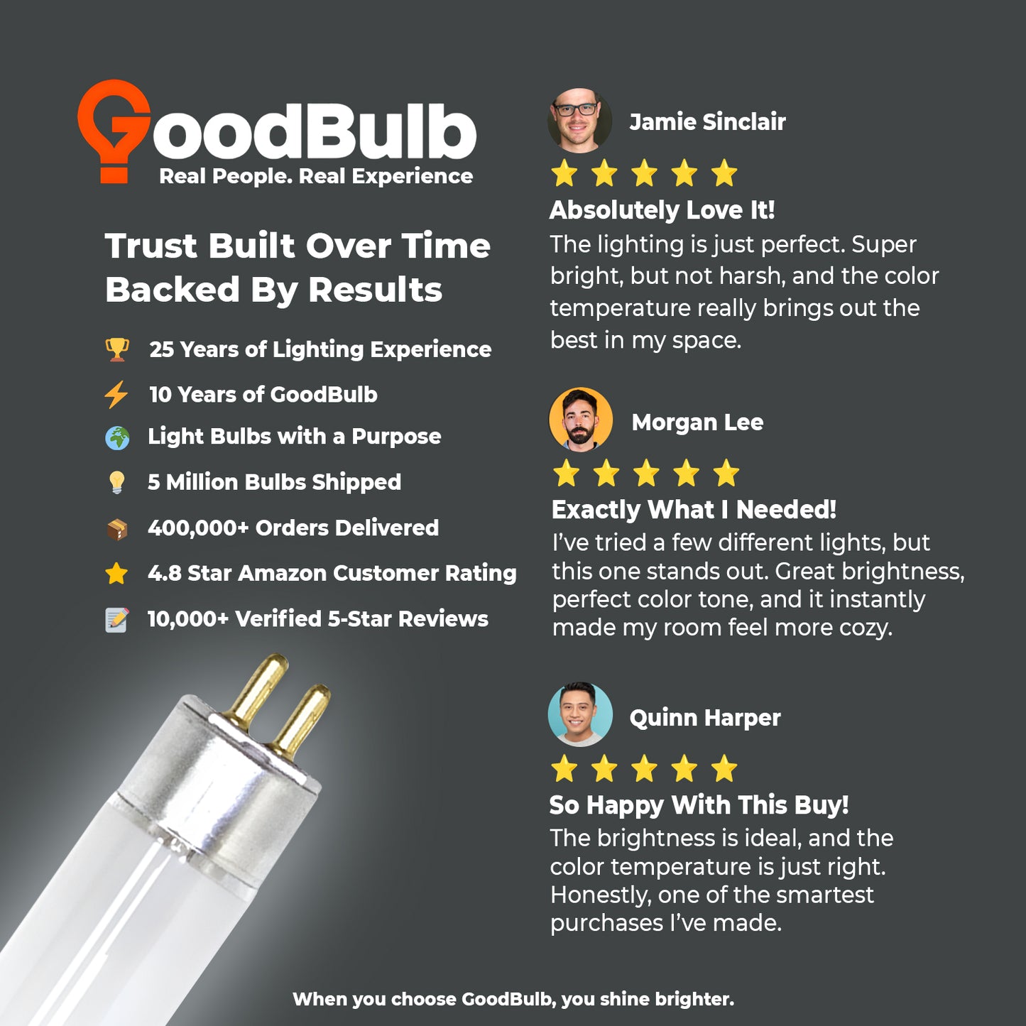 Customer reviews of F54T5/850 54W daylight T5 high output fluorescent light bulb