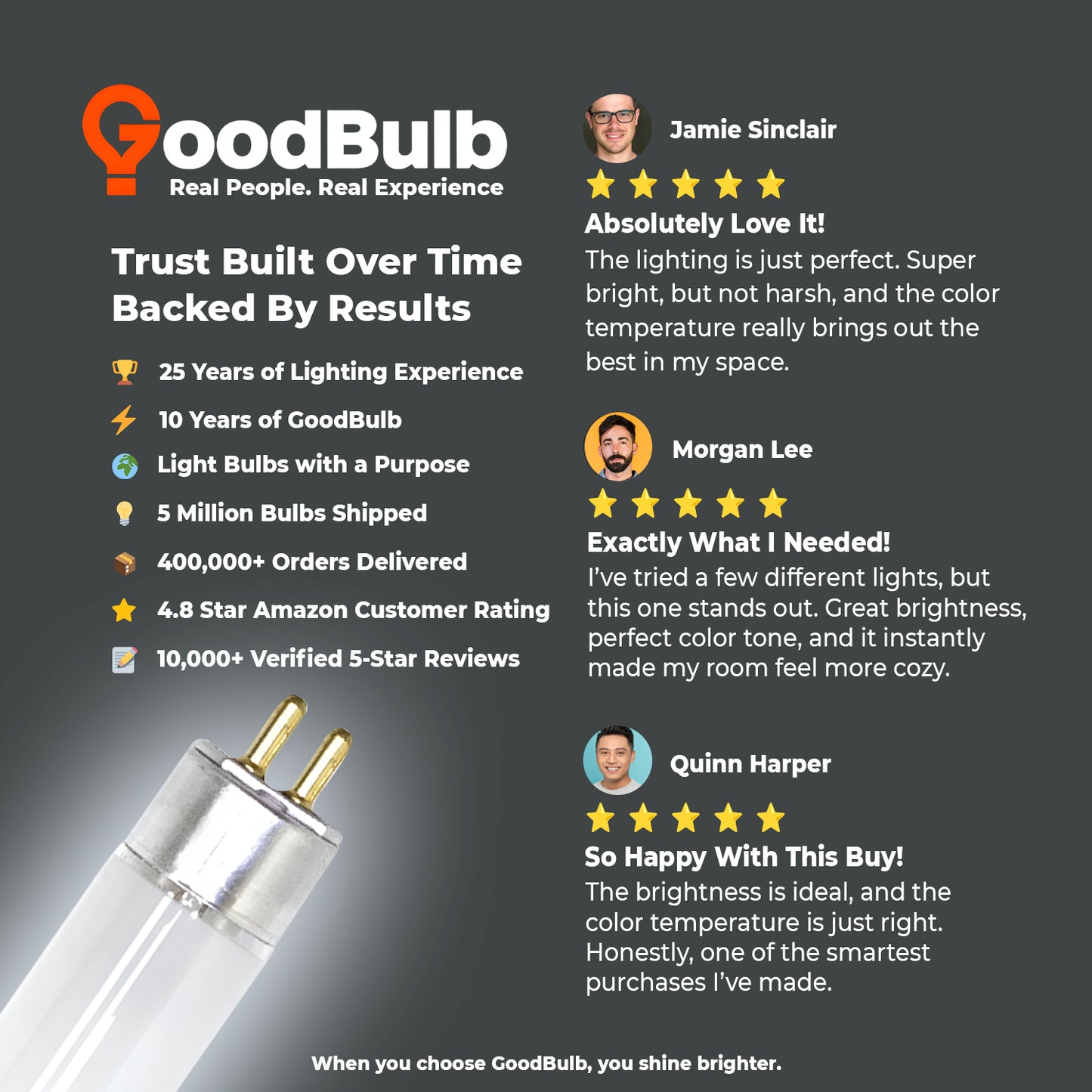 Customer reviews of F54T5/865 54W daylight T5 high output fluorescent light bulb