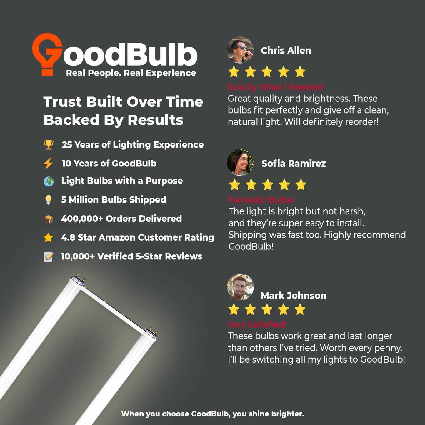 Customer reviews and star ratings for the FB32T8/835/6 U-Bend fluorescent tube light