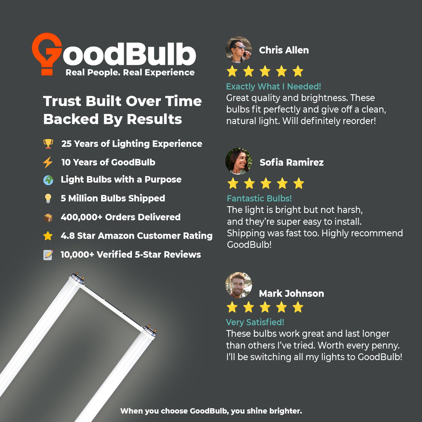 Customer reviews and ratings for FB32T8/841/6 U-Bend fluorescent light bulb