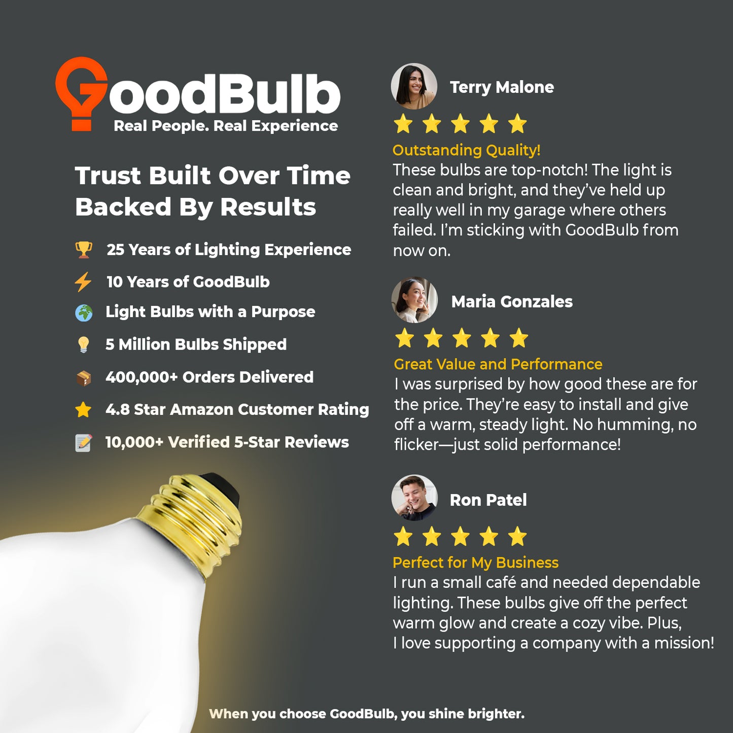 User testimonial highlighting warm glow and quality of GB100G25E26W10 incandescent G25 globe bulb
