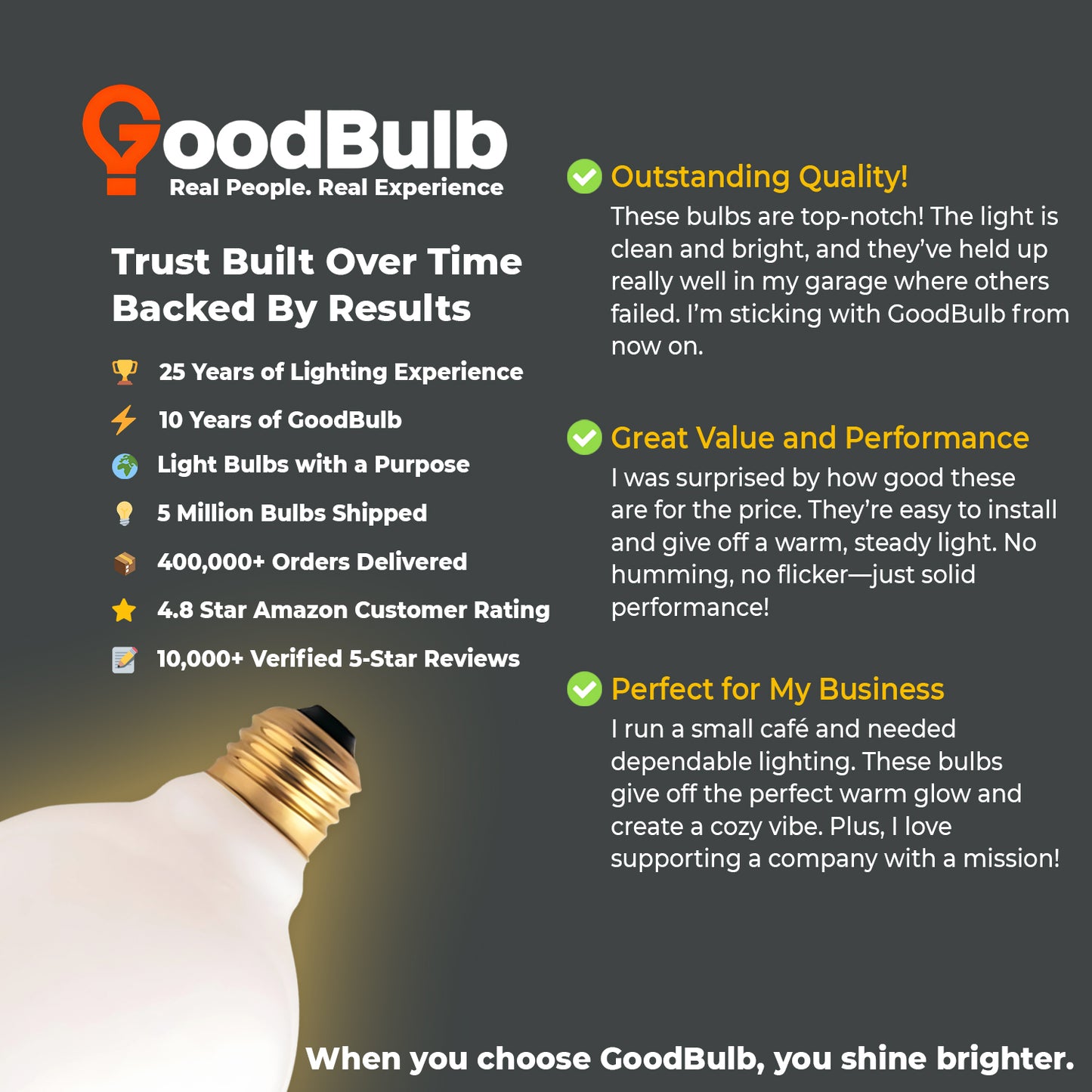 Customer review praising warm glow and style of GB25WG25E26WH10 vanity light bulb