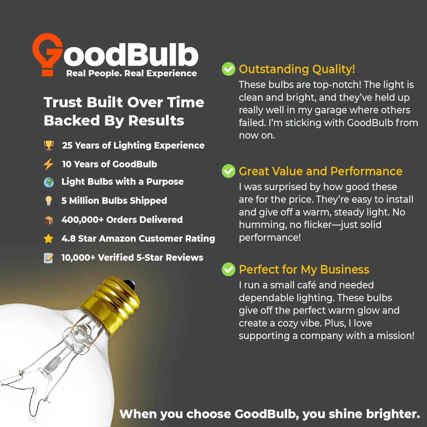 Positive user testimonial on warm light and efficiency of GB40G16E12C10 LED filament bulb