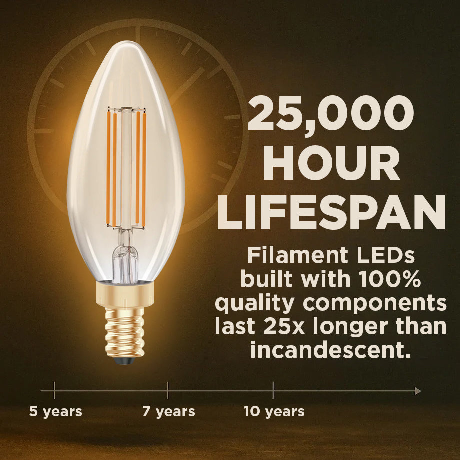 40 WATT EQUAL – 5 WATT CLEAR GOLDEN FINISH E12 CHANDELIER LED – 90+ HIGH CRI – SERENE SUNSET WARM LIGHT – 300 LUMENS – 2200 KELVIN – THICK FILAMENT - 3 YEAR WARRANTY