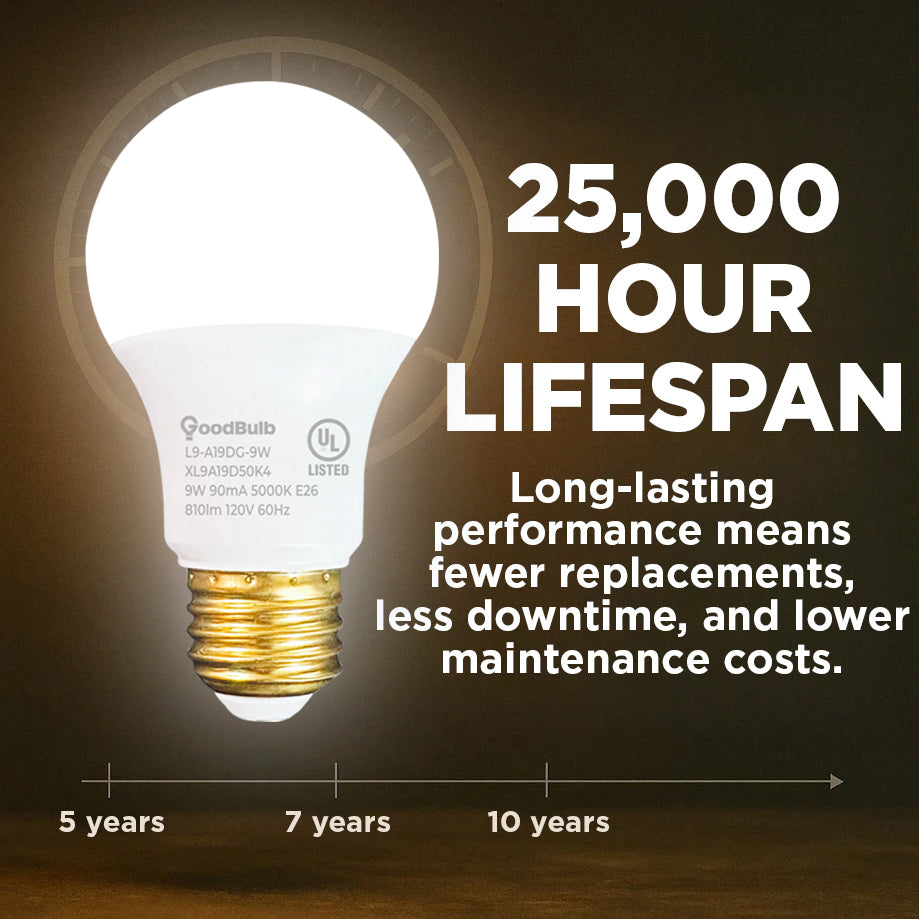60 WATT UPGRADE – 9 WATT DIMMABLE LED A19 – 90+ HIGH CRI – PLATINUM PURE WHITE LIGHT – 810 LUMENS – 5000 KELVIN – ROUGH SERVICE - 25,000 HOURS & 5 YEAR WARRANTY