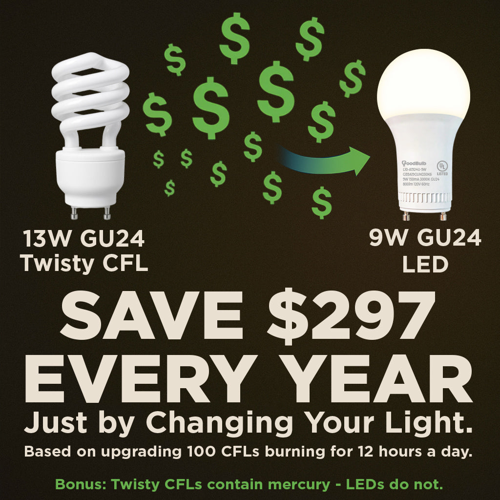 60 WATT EQUAL – 9 WATT GU24 LED A19 – WARM WHITE – 800 LUMENS – 3000 KELVIN – NON DIMMABLE – 25,000 HOURS