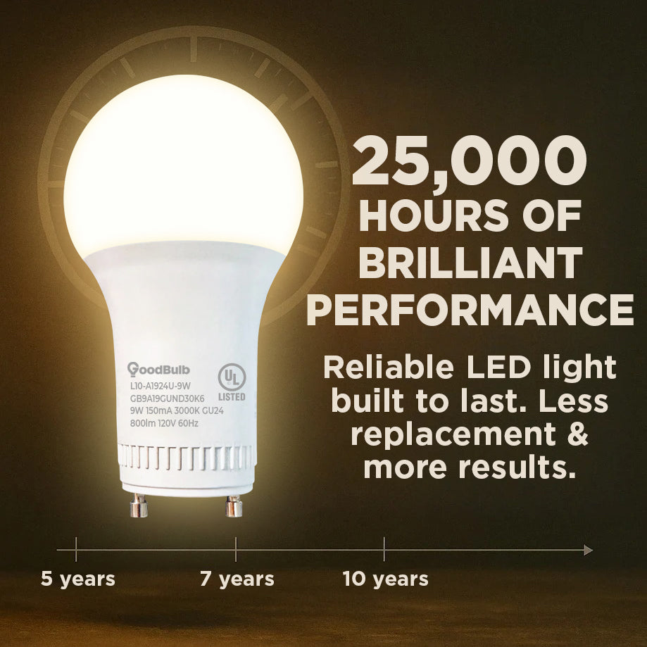 60 WATT EQUAL – 9 WATT GU24 LED A19 – WARM WHITE – 800 LUMENS – 3000 KELVIN – NON DIMMABLE – 25,000 HOURS