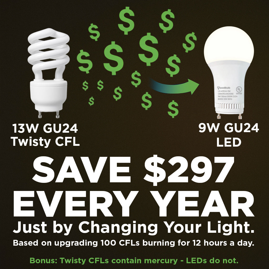 60 WATT EQUAL – 9 WATT GU24 LED A19 – PURE WHITE – 800 LUMENS – 5000 KELVIN – NON DIMMABLE – 25,000 HOURS