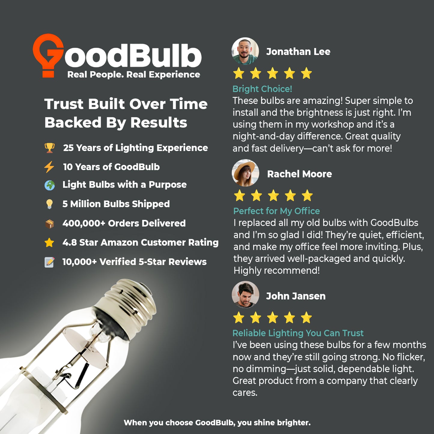 Customer review of MP1000/U/MOG/PS metal halide bulb praising exceptional brightness and durability