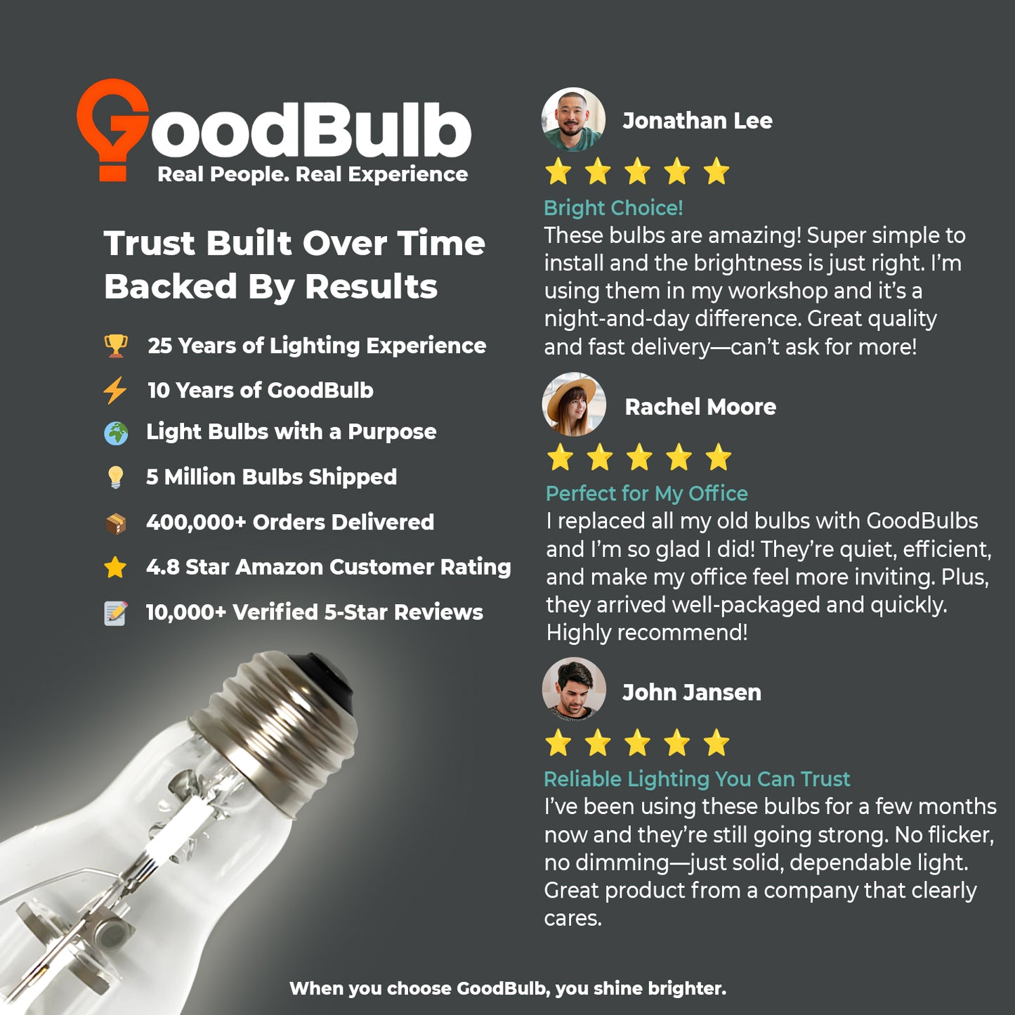 Customer review of MP100/U/MED/PS metal halide lamp praising brightness and performance


