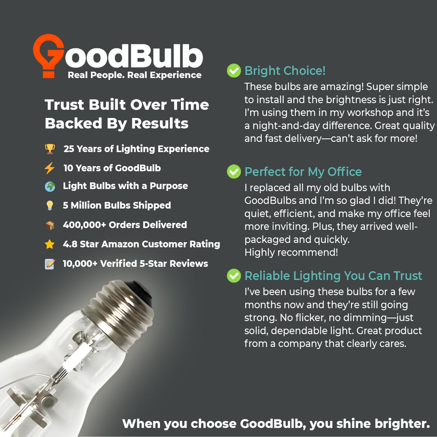 Positive testimonial for MP100/U/MED/PS metal halide bulb highlighting durability and energy savings