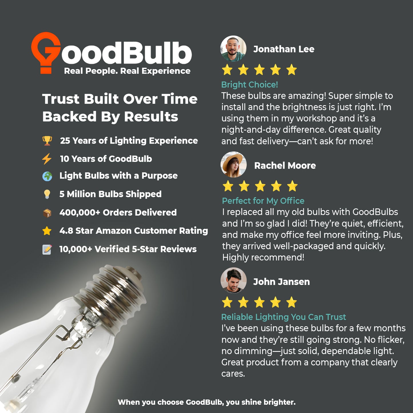 Customer review of MP100/U/MOG/PS ED17 clear metal halide lamp praising brightness and durability