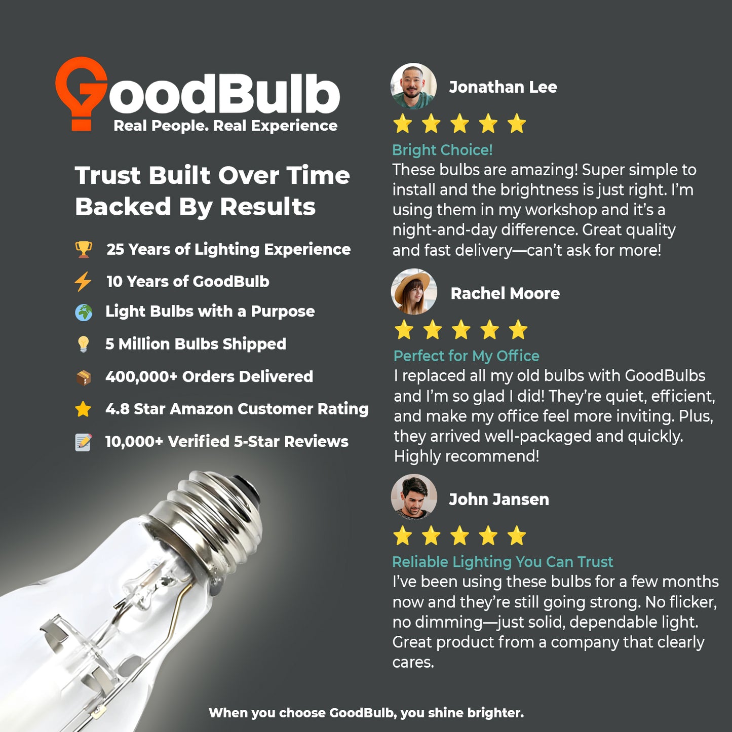 Customer review of MP150/U/MED/PS metal halide lamp highlighting excellent brightness and reliability