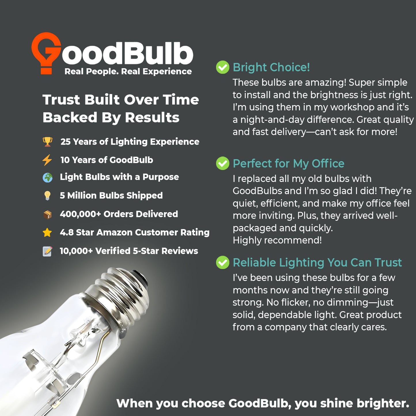 Positive testimonial for MP150/U/MED/PS metal halide bulb emphasizing durability and energy efficiency