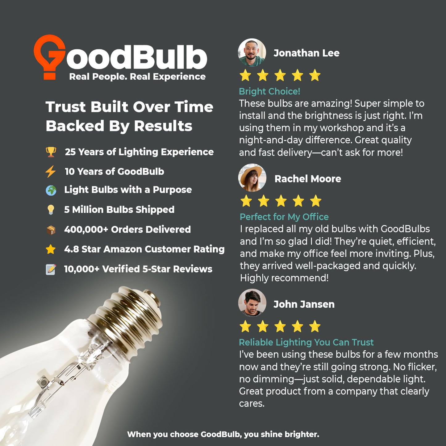 Customer review of MP150/U/MOG/PS metal halide lamp highlighting powerful brightness and reliability