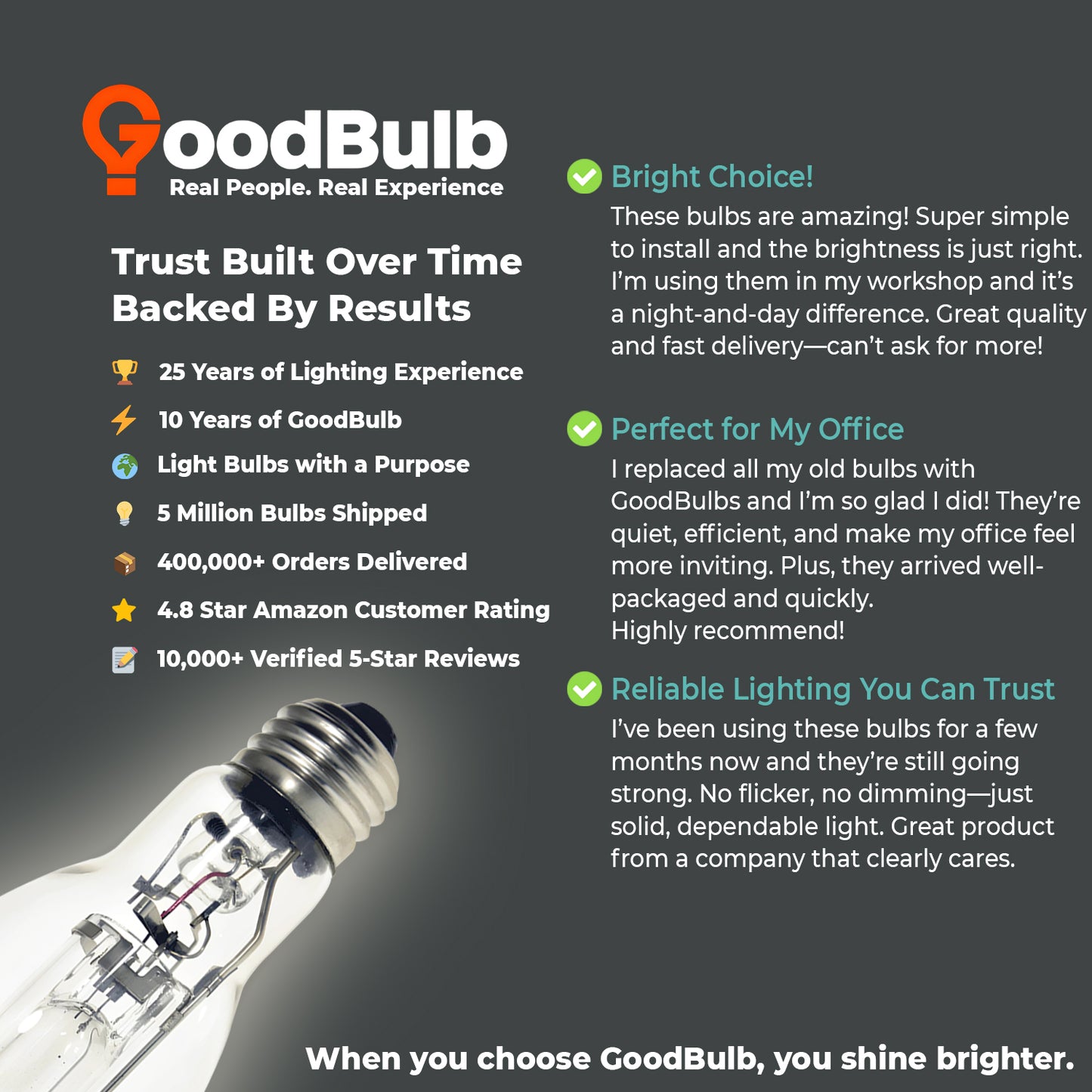Positive customer testimonial for MP175/U/MED/PS metal halide bulb praising durability and performance