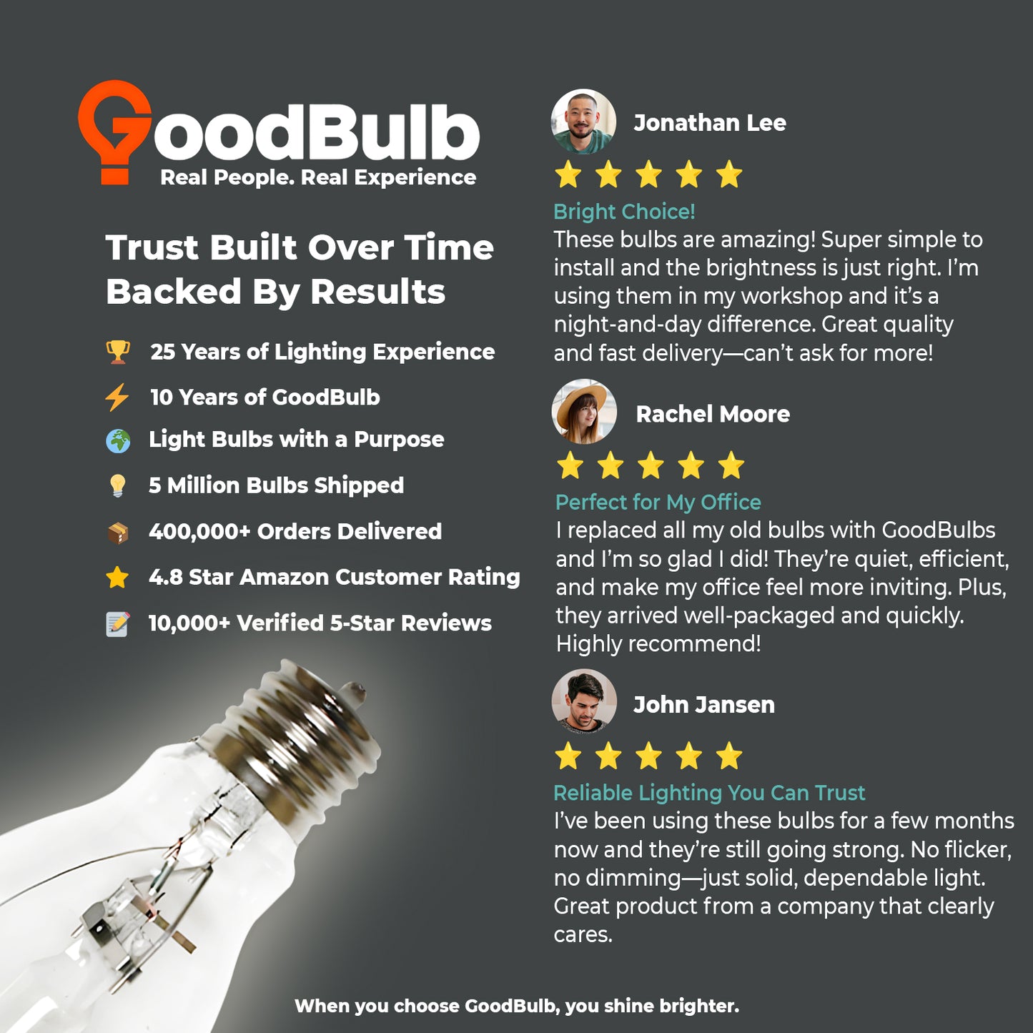 Customer review of MP250/U/MOG/PS metal halide lamp praising brightness, quality, and reliability